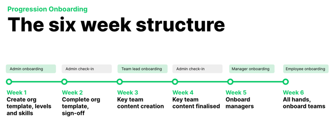 the+six+week+structure